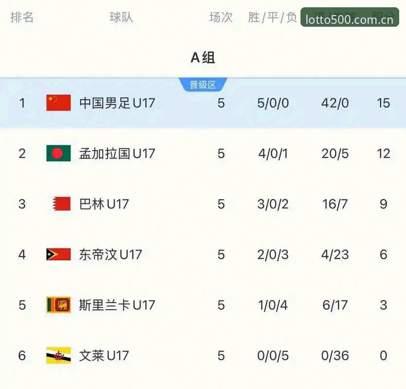 U17世界杯赛事指南：中国足球小将卡塔尔征战全攻略