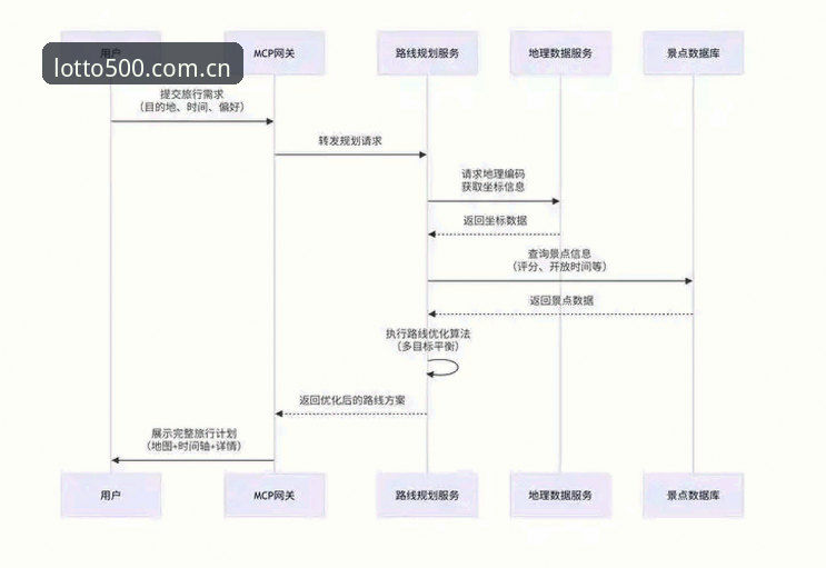 彩票平台入口攻略 500彩票平台入口攻略详解:创新路径与实用指南